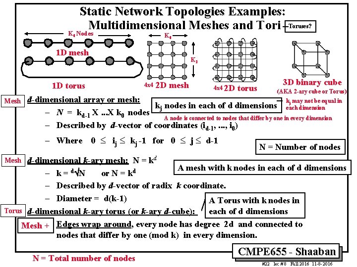Static Network Topologies Examples: Multidimensional Meshes and Tori Toruses? K 0 Nodes K 0 Static Network Topologies Examples: Multidimensional Meshes and Tori Toruses? K 0 Nodes K 0