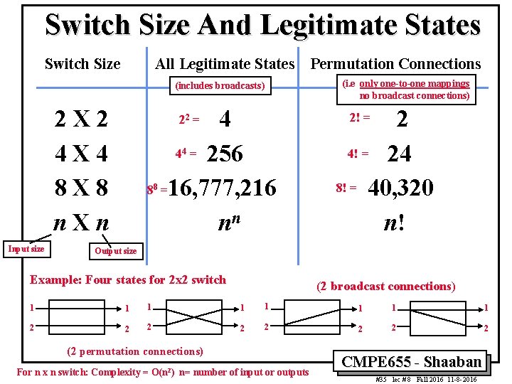 Switch Size And Legitimate States Switch Size All Legitimate States (includes broadcasts) 2 X Switch Size And Legitimate States Switch Size All Legitimate States (includes broadcasts) 2 X