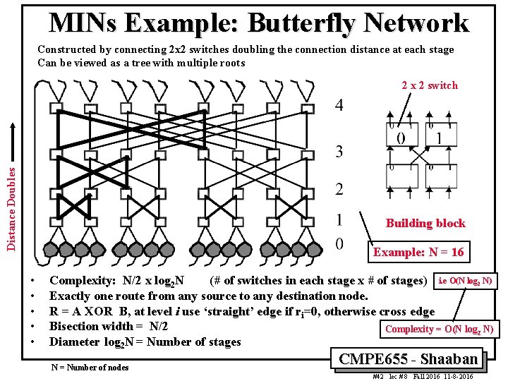 MINs Example: Butterfly Network Constructed by connecting 2 x 2 switches doubling the connection MINs Example: Butterfly Network Constructed by connecting 2 x 2 switches doubling the connection