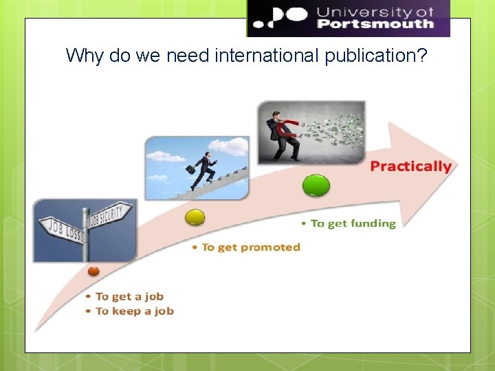 Why do we need international publication? 