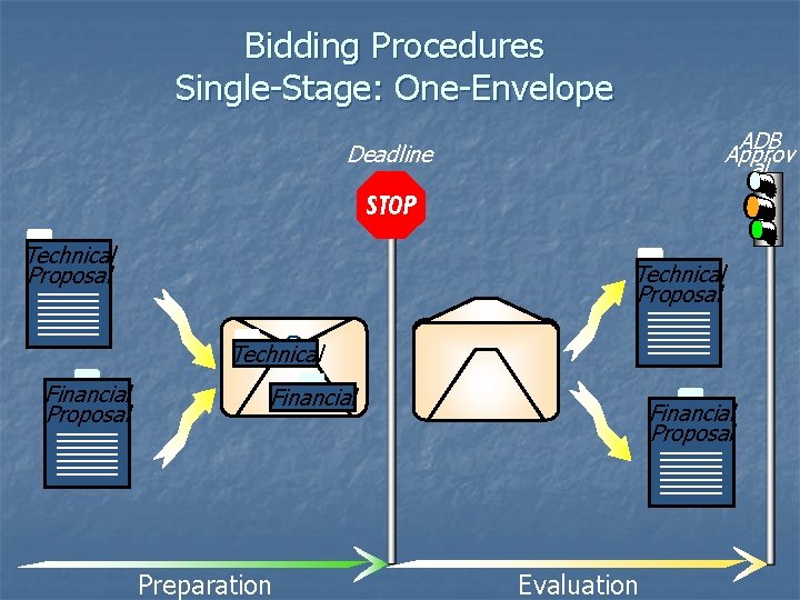 Bidding Procedures Single-Stage: One-Envelope ADB Approv al Deadline STOP Technical Proposal Technical Financial Proposal