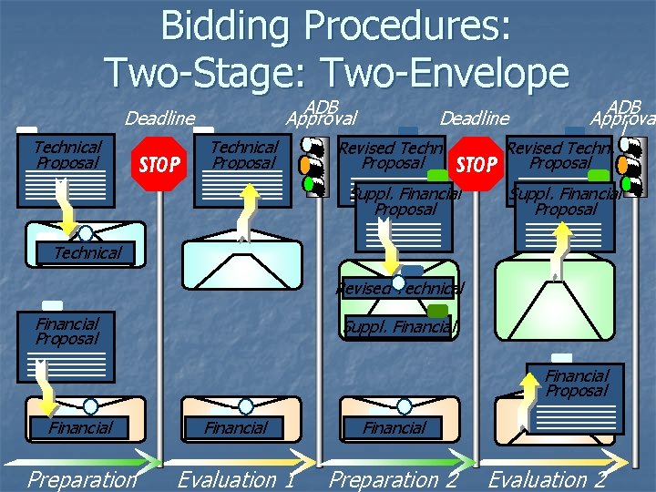 Bidding Procedures: Two-Stage: Two-Envelope ADB Approval Deadline Technical Proposal STOP Technical Proposal Deadline Revised