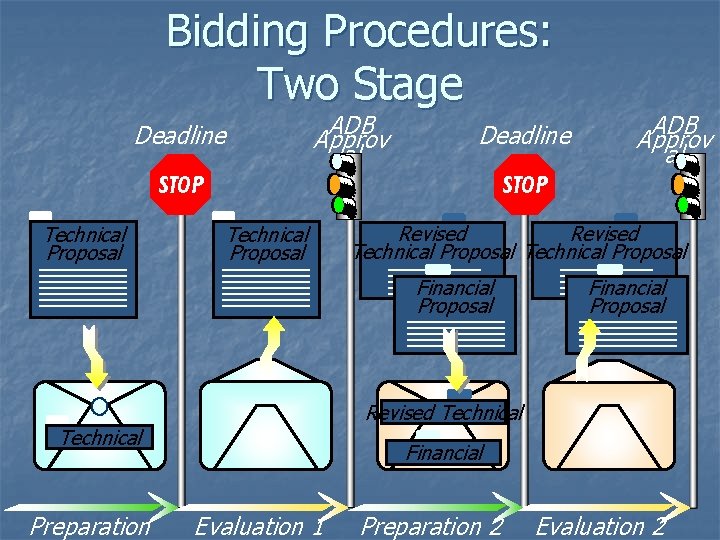 Bidding Procedures: Two Stage Deadline ADB Approv al Deadline STOP Technical Proposal Revised Technical