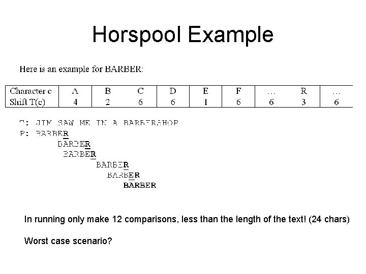 Horspool Example In running only make 12 comparisons, less than the length of the