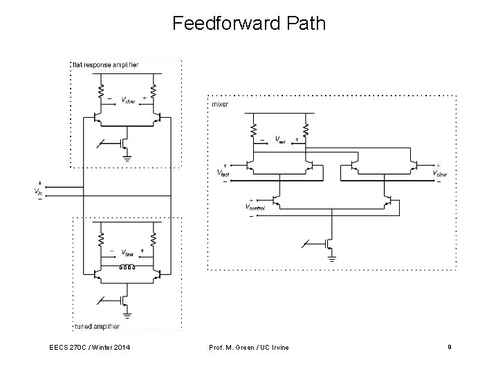 Feedforward Path Vout EECS 270 C / Winter 2014 Prof. M. Green / UC