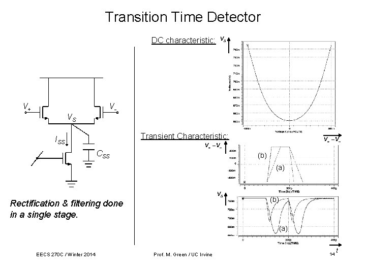 Transition Time Detector DC characteristic: V+ VVS Transient Characteristic: ISS CSS (b) (a) (b)