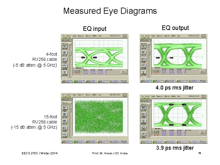 Measured Eye Diagrams EQ input EQ output 4 -foot RU 256 cable (-5 d.