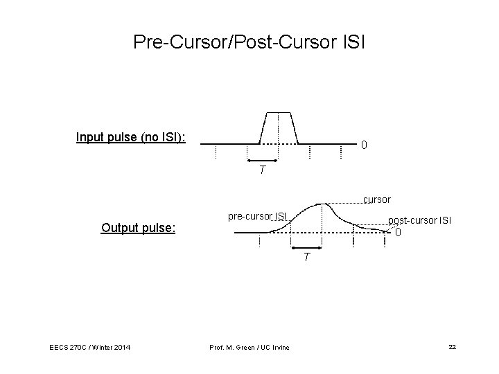 Pre-Cursor/Post-Cursor ISI Input pulse (no ISI): 0 T cursor Output pulse: pre-cursor ISI post-cursor