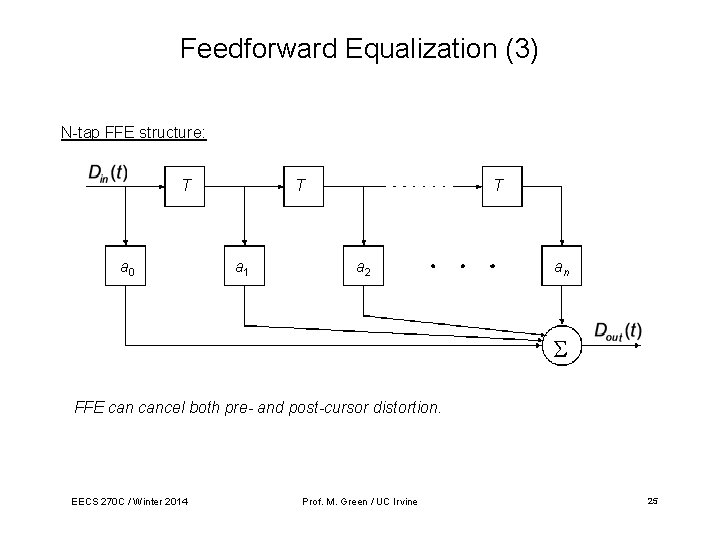 Feedforward Equalization (3) N-tap FFE structure: T a 0 T a 1 T a
