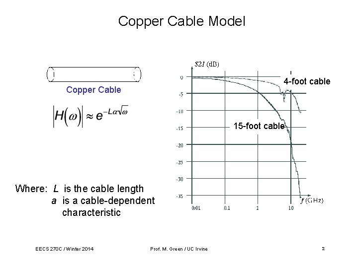 Copper Cable Model 4 -foot cable Copper Cable 15 -foot cable Where: L is