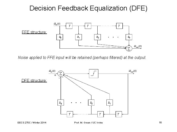 Decision Feedback Equalization (DFE) T T T FFE structure: a 0 a 1 a