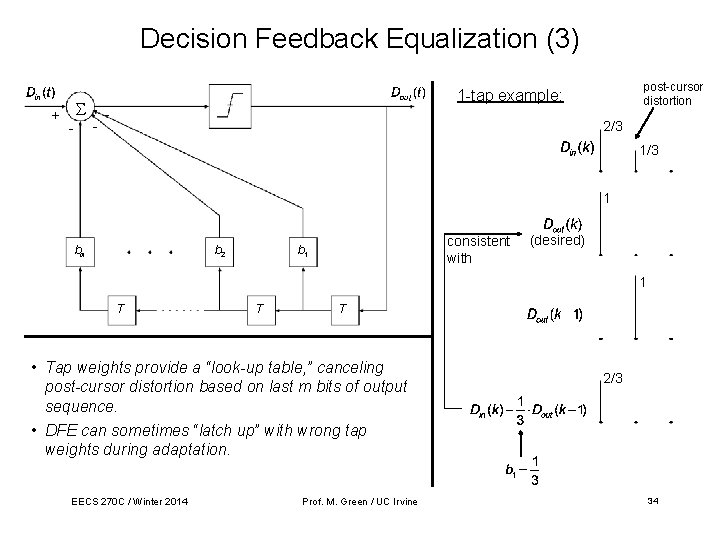 Decision Feedback Equalization (3) post-cursor distortion 1 -tap example: + - - 2/3 1