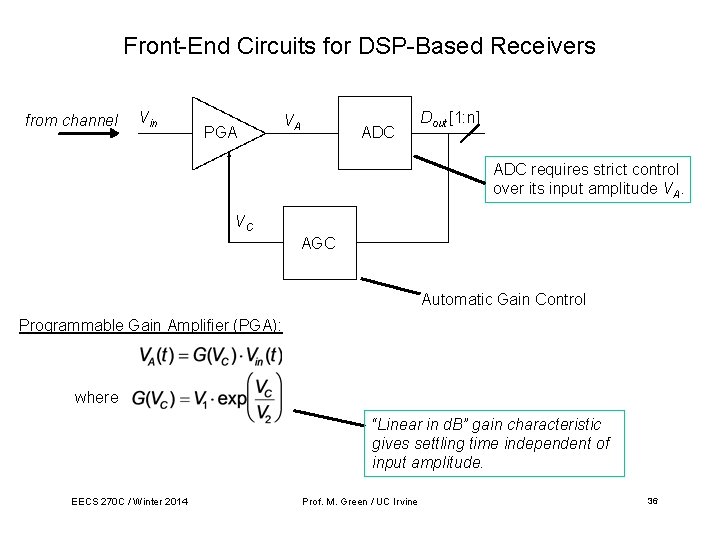 Front-End Circuits for DSP-Based Receivers from channel Vin PGA VA ADC Dout [1: n]