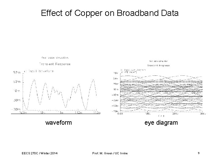 Effect of Copper on Broadband Data waveform EECS 270 C / Winter 2014 eye
