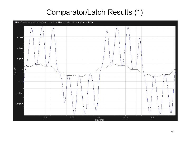 Comparator/Latch Results (1) 43 