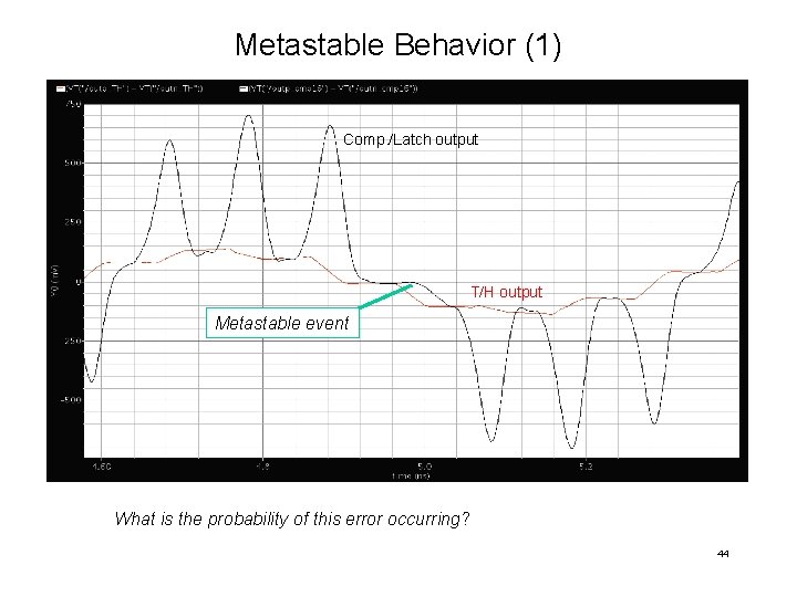 Metastable Behavior (1) Comp. /Latch output T/H output Metastable event What is the probability