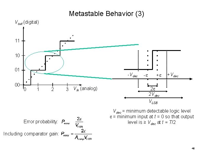Metastable Behavior (3) Vout (digital) 11 10 01 00 -Vdec 0 1 2 Error