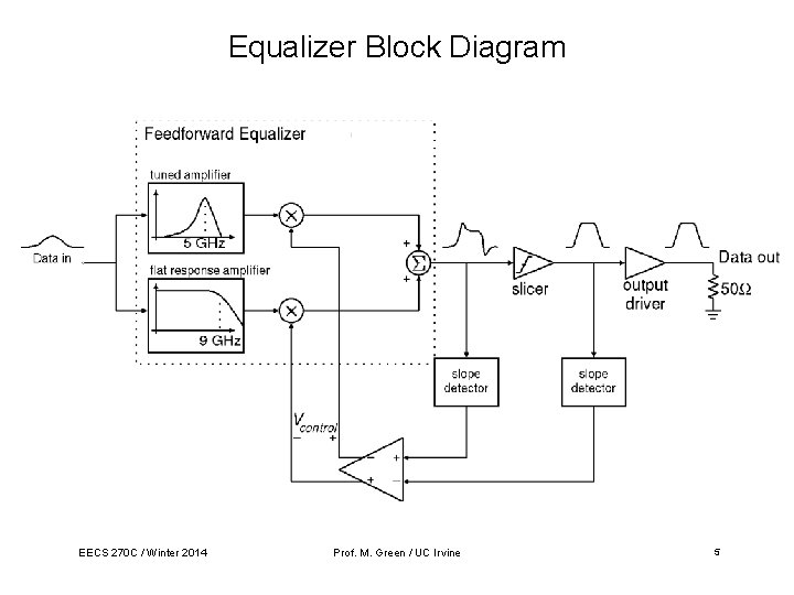Equalizer Block Diagram EECS 270 C / Winter 2014 Prof. M. Green / UC