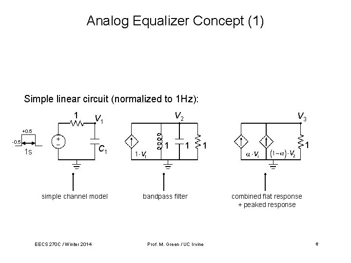 Analog Equalizer Concept (1) Simple linear circuit (normalized to 1 Hz): 1 V 2