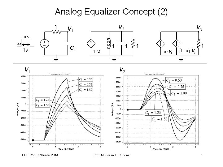 Analog Equalizer Concept (2) 1 V 2 V 1 V 3 +0. 5 -0.