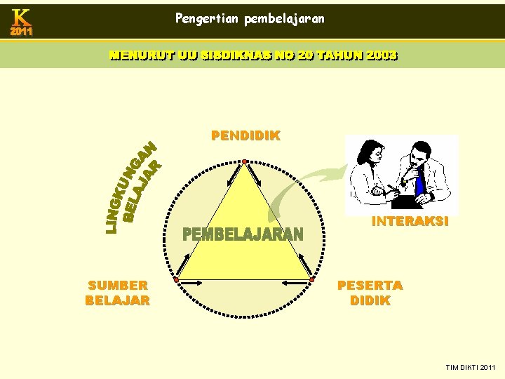 Pengertian pembelajaran PENDIDIK INTERAKSI SUMBER BELAJAR PESERTA DIDIK TIM DIKTI 2011 