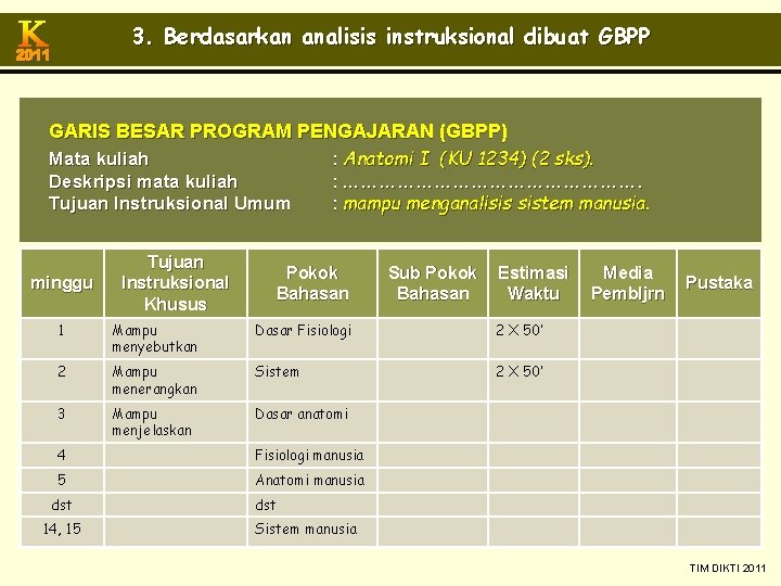 3. Berdasarkan analisis instruksional dibuat GBPP GARIS BESAR PROGRAM PENGAJARAN (GBPP) Mata kuliah Deskripsi