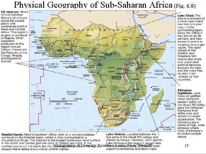 Physical Geography of Sub-Saharan Africa (Fig. 6. 8) Globalization & Diversity: Rowntree, Lewis, Price,