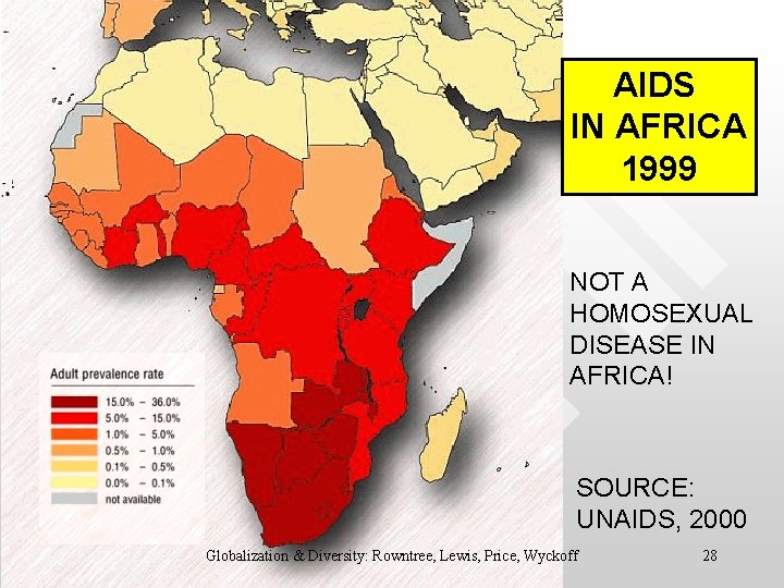 AIDS IN AFRICA 1999 NOT A HOMOSEXUAL DISEASE IN AFRICA! SOURCE: UNAIDS, 2000 Globalization