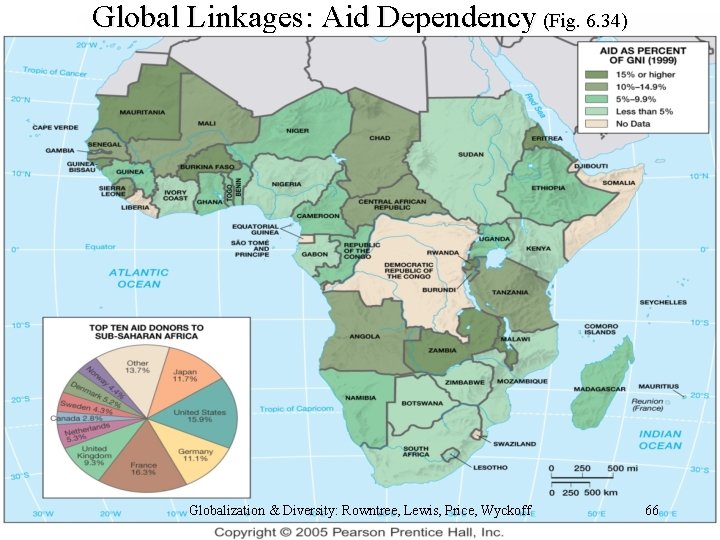 Global Linkages: Aid Dependency (Fig. 6. 34) Globalization & Diversity: Rowntree, Lewis, Price, Wyckoff