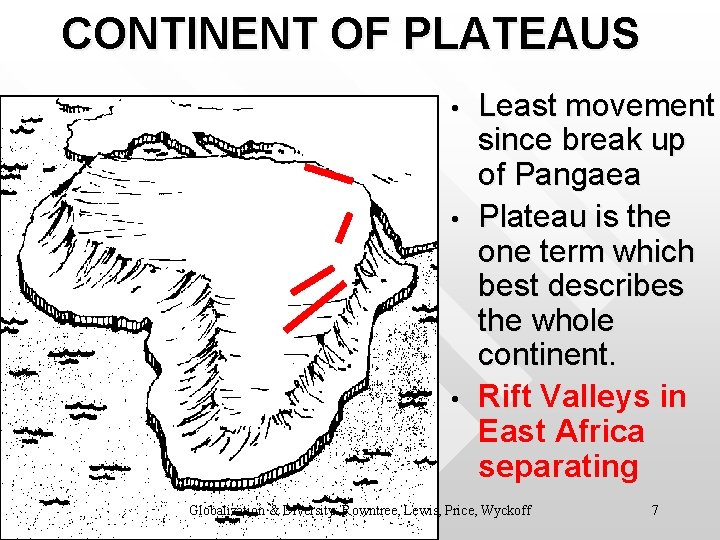 CONTINENT OF PLATEAUS • • • Least movement since break up of Pangaea Plateau