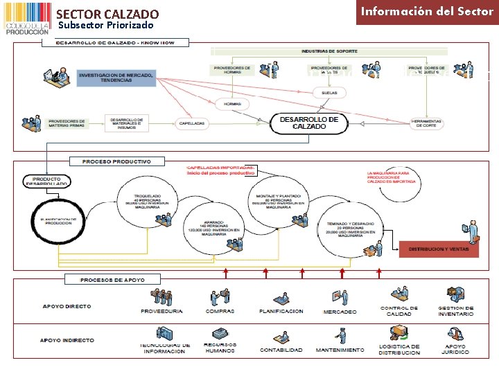 SECTOR CALZADO Subsector Priorizado Información del Sector Información del sector 