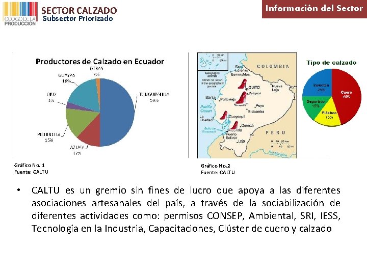 SECTOR CALZADO Información del Sector Subsector Priorizado Gráfico No. 1 Fuente: CALTU Gráfico No.