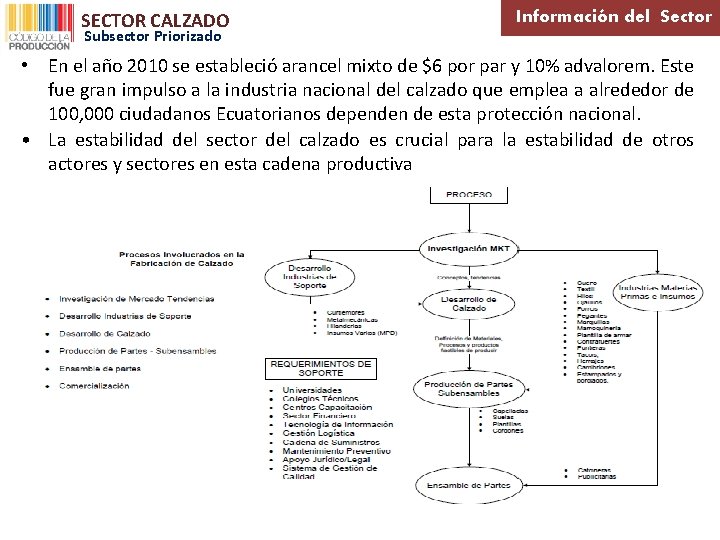 SECTOR CALZADO Subsector Priorizado Información del Sector • En el año 2010 se estableció