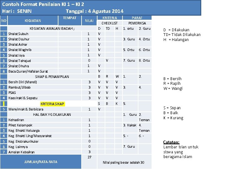 Contoh Format Penilaian KI 1 – KI 2 Hari : SENIN Tanggal : 4