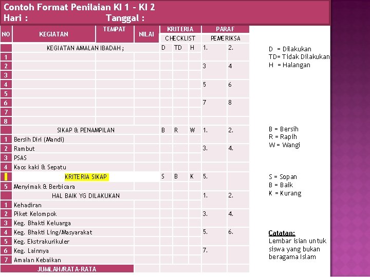 Contoh KI 1 – KI Hari : Format Penilaian Tanggal : 2 Hari :