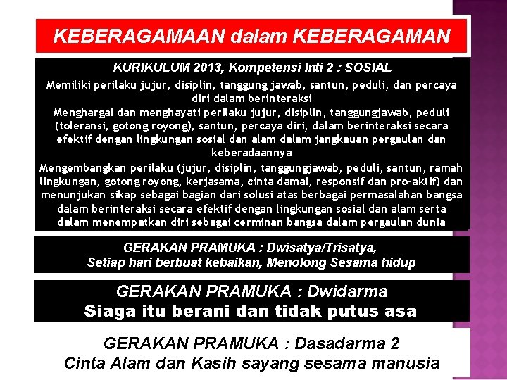 KEBERAGAMAAN dalam KEBERAGAMAN KURIKULUM 2013, Kompetensi Inti 2 : SOSIAL Memiliki perilaku jujur, disiplin,