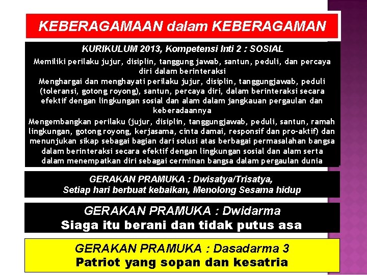 KEBERAGAMAAN dalam KEBERAGAMAN KURIKULUM 2013, Kompetensi Inti 2 : SOSIAL Memiliki perilaku jujur, disiplin,