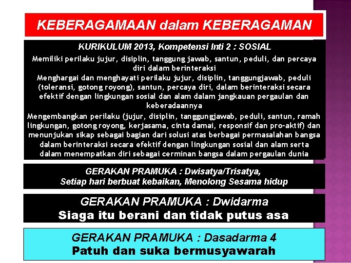 KEBERAGAMAAN dalam KEBERAGAMAN KURIKULUM 2013, Kompetensi Inti 2 : SOSIAL Memiliki perilaku jujur, disiplin,