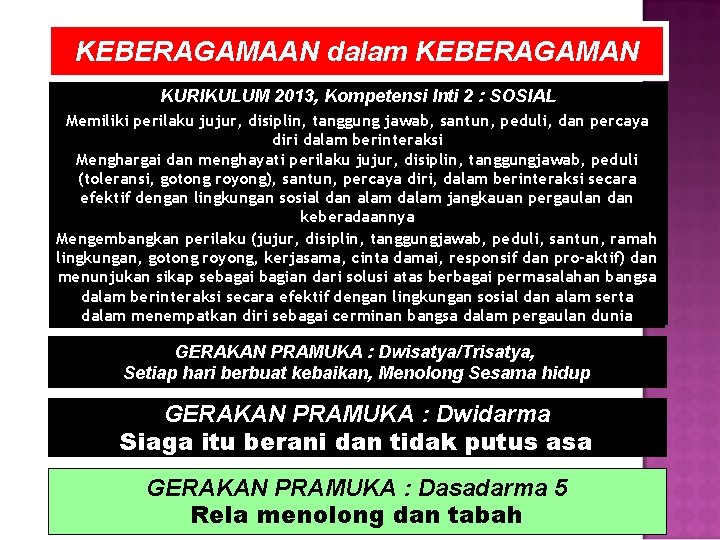 KEBERAGAMAAN dalam KEBERAGAMAN KURIKULUM 2013, Kompetensi Inti 2 : SOSIAL Memiliki perilaku jujur, disiplin,