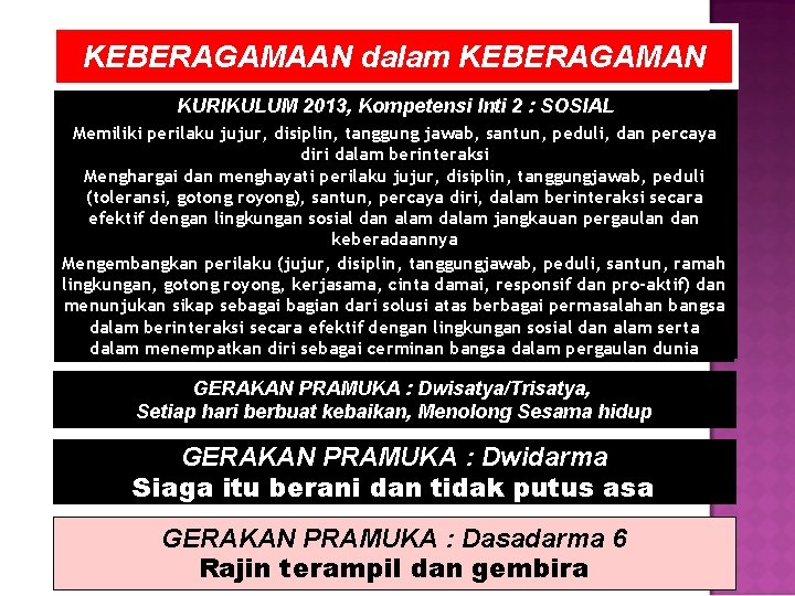 KEBERAGAMAAN dalam KEBERAGAMAN KURIKULUM 2013, Kompetensi Inti 2 : SOSIAL Memiliki perilaku jujur, disiplin,