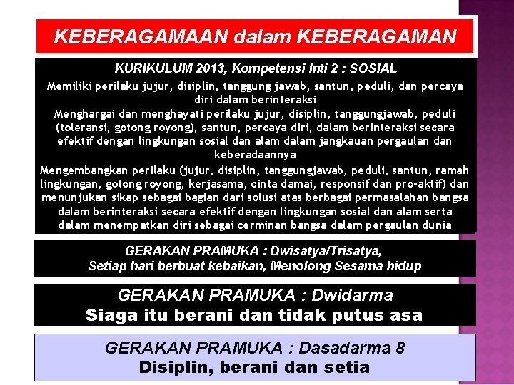 KEBERAGAMAAN dalam KEBERAGAMAN KURIKULUM 2013, Kompetensi Inti 2 : SOSIAL Memiliki perilaku jujur, disiplin,