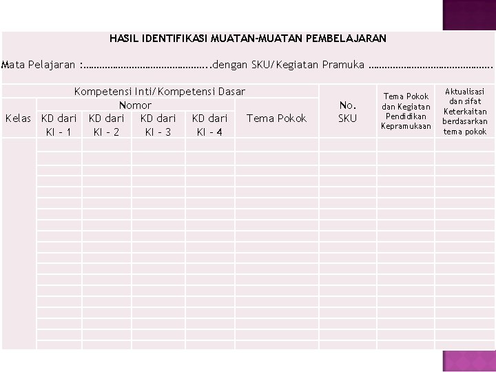 HASIL IDENTIFIKASI MUATAN-MUATAN PEMBELAJARAN Mata Pelajaran : ……………………. . dengan SKU/Kegiatan Pramuka ……………………. Kompetensi