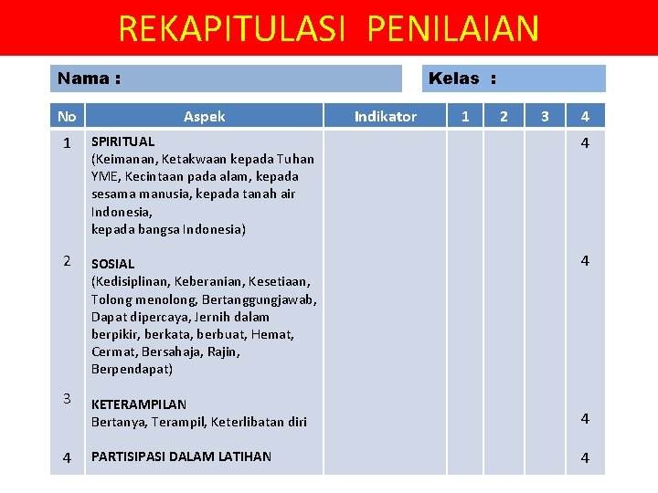 REKAPITULASI PENILAIAN Nama : Kelas : No Aspek Indikator 1 2 3 4 1