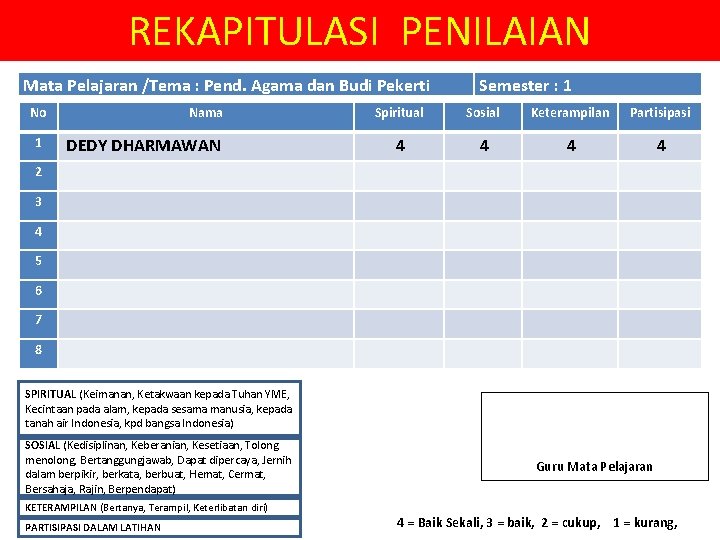 REKAPITULASI PENILAIAN Mata Pelajaran /Tema : Pend. Agama dan Budi Pekerti No Nama Semester