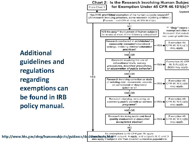 Additional guidelines and regulations regarding exemptions can be found in IRB policy manual. http: