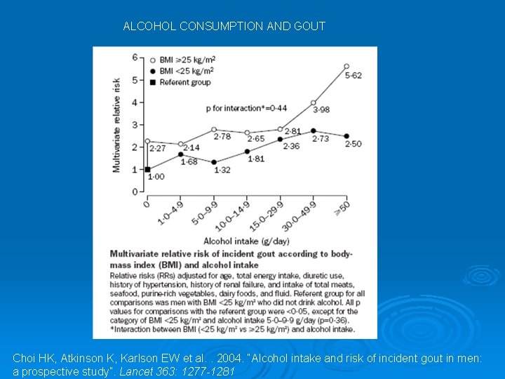 ALCOHOL CONSUMPTION AND GOUT Choi HK, Atkinson K, Karlson EW et al. . 2004.