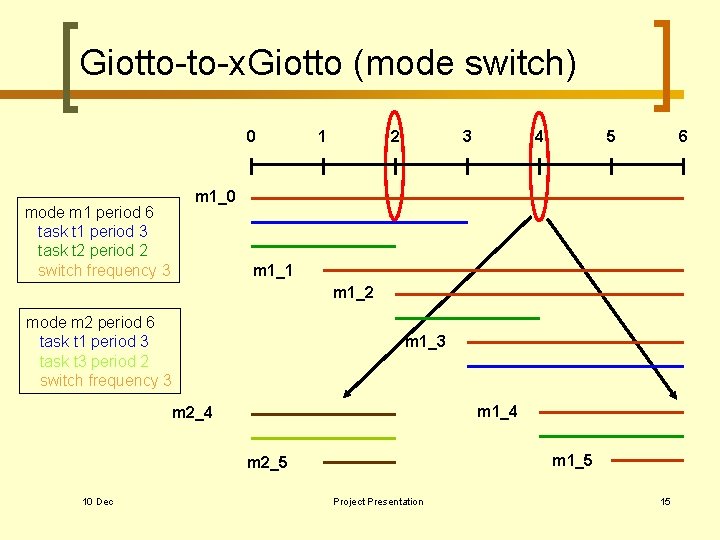 Giotto-to-x. Giotto (mode switch) 0 1 2 3 4 5 6 m 1_0 mode