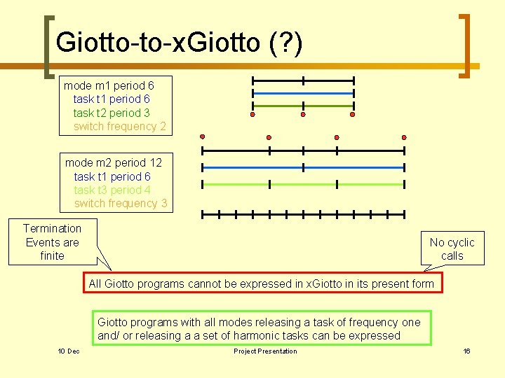 Giotto-to-x. Giotto (? ) mode m 1 period 6 task t 2 period 3