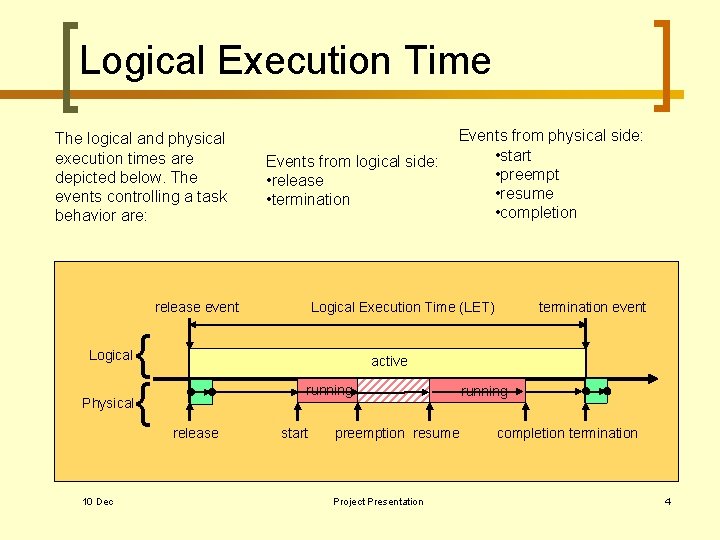 Logical Execution Time The logical and physical execution times are depicted below. The events