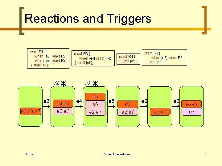 Reactions and Triggers react R 1 { when [e 2] react R 2; when